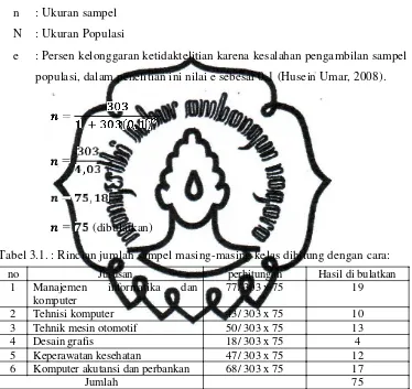 Tabel 3.1. : Rincian jumlah sampel masing-masing kelas dihitung dengan cara: 