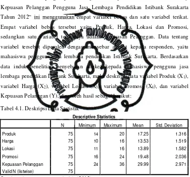 Tabel 4.1. Deskripsi Data Statistik 