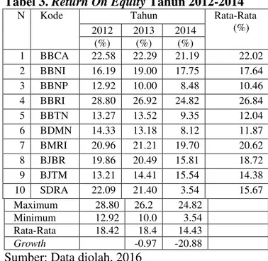Tabel 2. Current Ratio Tahun 2012-2014 
