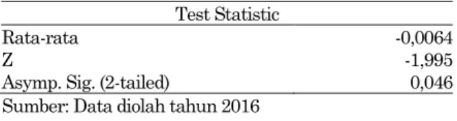 Tabel 2. Uji T (Wilcoxon Signed Ranks Test) 
