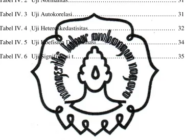 Tabel IV. 2 Uji Normalitas……………………………………………... 31 