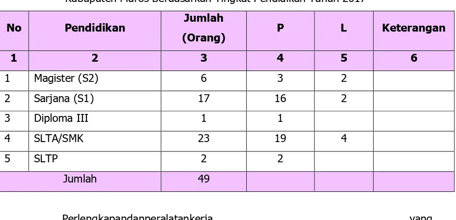 Tabel 5 