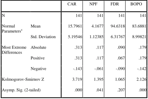Tabel 1 Hasil Uji Kolmogorov Smirnov (K-S) One-Sample Kolmogorov-Smirnov Test