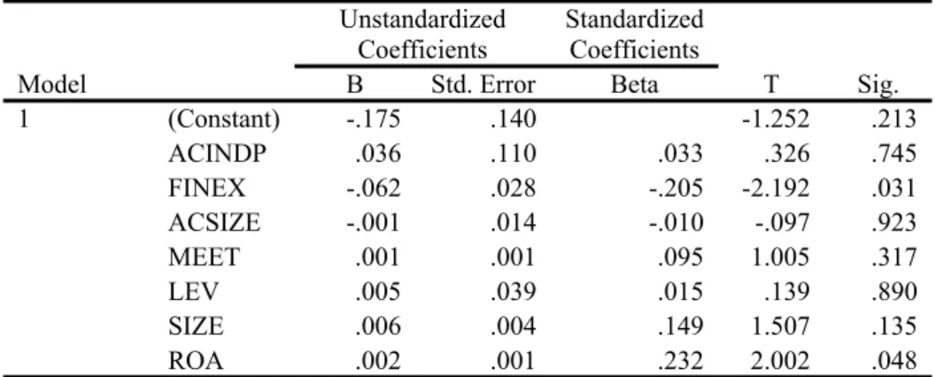 Tabel 11  Uji statistik t  Coefficients a Model  Unstandardized Coefficients  Standardized Coefficients  T  Sig