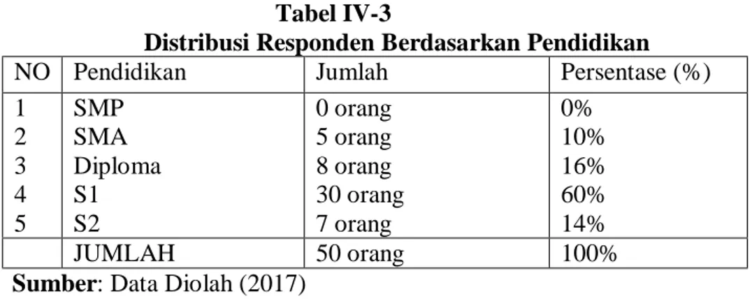 Tabel IV-3 