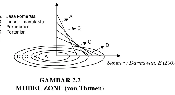 GAMBAR 2.3 POLA-POLA PERKEMBANGAN KOTA (Branch, 1996) 