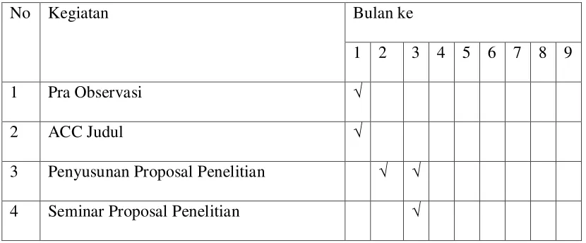 Tabel 3.1 Jadwal Kegiatan Penelitian 