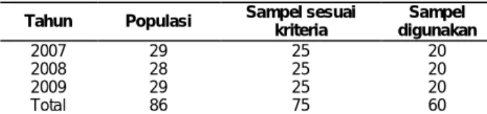 Tabel 2. Jumlah Populasi dan Sampel PerbankanEkuitasTotal UtangTotalLeverage