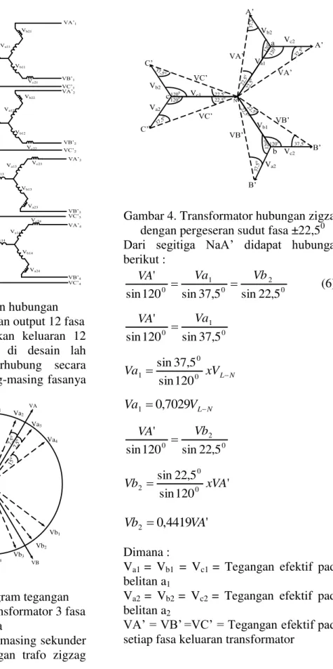 Gambar 3. Vektor diagram tegangan  masukan dan keluaran transformator 3 fasa 