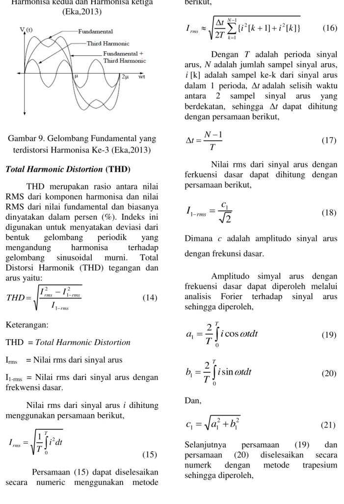 Gambar 9. Gelombang Fundamental yang  terdistorsi Harmonisa Ke-3 (Eka,2013)  Total Harmonic Distortion (THD) 