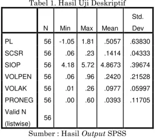 Tabel  1  menunjukkan  hasil  nilai 
