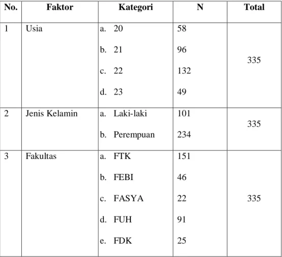 TABEL 4.1 KARAKTERISTIK RESPONDEN 