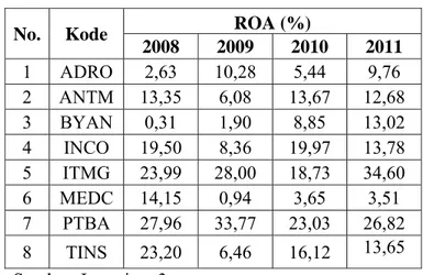 Tabel 4. Data Manajemen Aset Tahun 2008-2011 