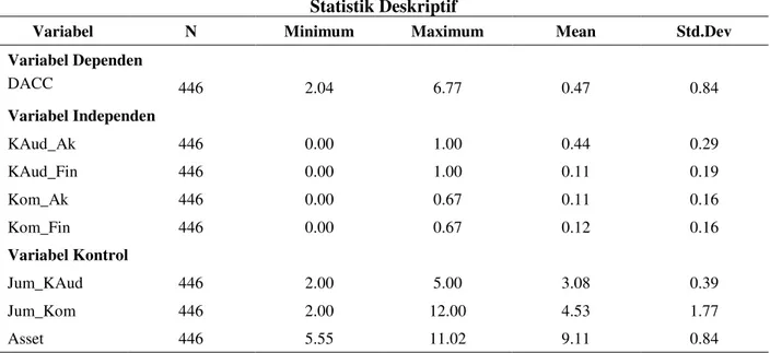 Tabel 3   Statistik Deskriptif 