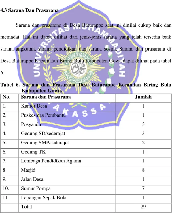Tabel  6.  Sarana  dan  Prasarana  Desa  Baturappe  Kecamtan  Biring  Bulu Kabupaten Gowa.