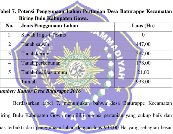 Tabel 7.  Potensi  Penggunaan  Lahan  Pertanian  Desa Baturappe  Kecamatan Biring Bulu Kabupaten Gowa.
