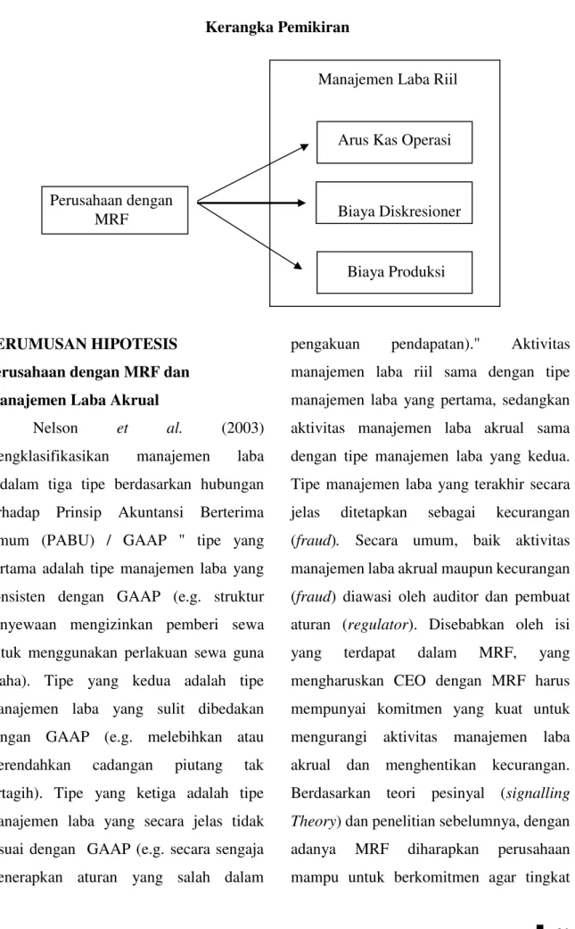 Gambar 1.2  Kerangka Pemikiran 