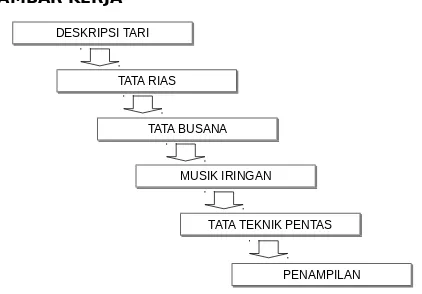 GAMBAR KERJA