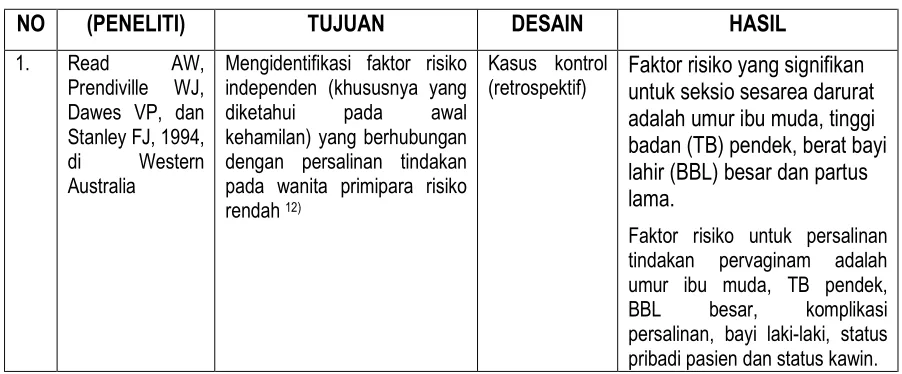 Tabel 1. Daftar penelitian tentang persalinan yang serupa