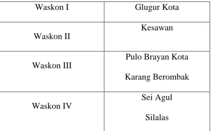 Tabel 2.2 Wilayah Kerja Waskon pada KPP Pratama Medan Barat 