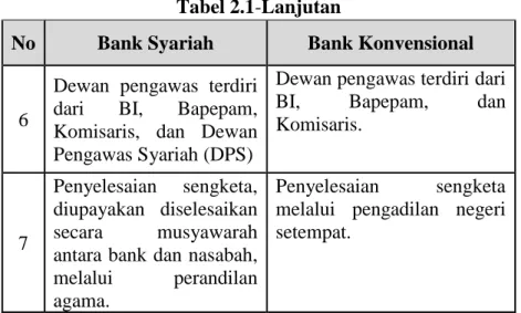 Tabel 2.1-Lanjutan 
