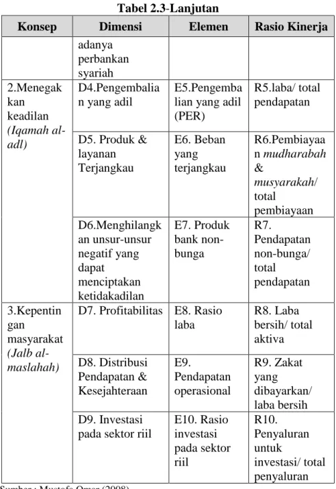 Tabel 2.3-Lanjutan 