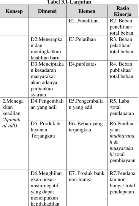 Tabel 3.1-Lanjutan 