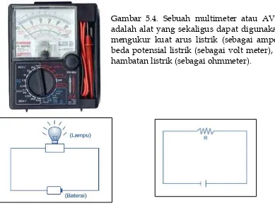 Gambar 5.4. Sebuah multimeter atau AVO meter adalah alat yang sekaligus dapat digunakan untuk mengukur kuat arus listrik (sebagai ampermeter), beda potensial listrik (sebagai volt meter), maupun hambatan listrik (sebagai ohmmeter)