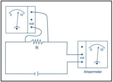 Gambar 5.13. Cara pemasangan ampermeter dan voltmeter dalam sebuah rangkaian secara bersamaan
