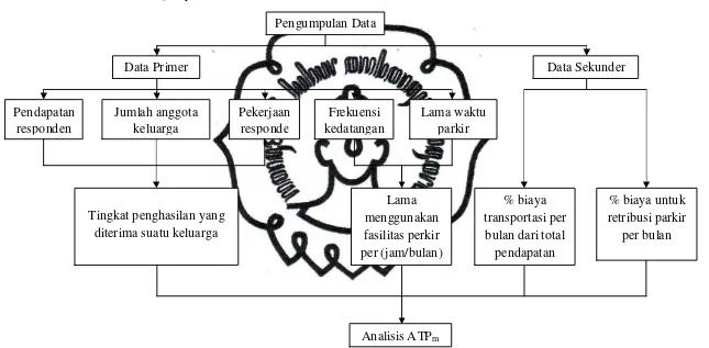 Gambar 3.4. Diagram Alir Analisis ATP untuk Tarif Selanjutnya 
