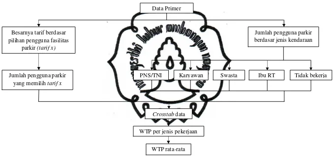 Gambar 3.5. Diagram Alir Analisis WTP 