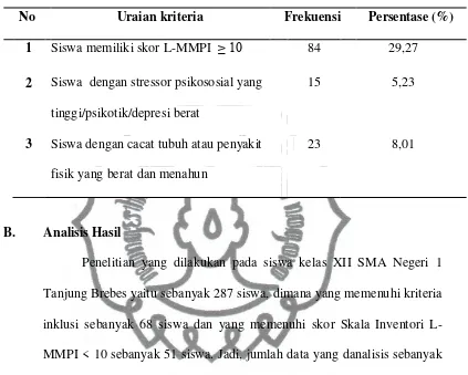 Tabel 4.4  Deskripsi Statistika Hasil Penelitian 