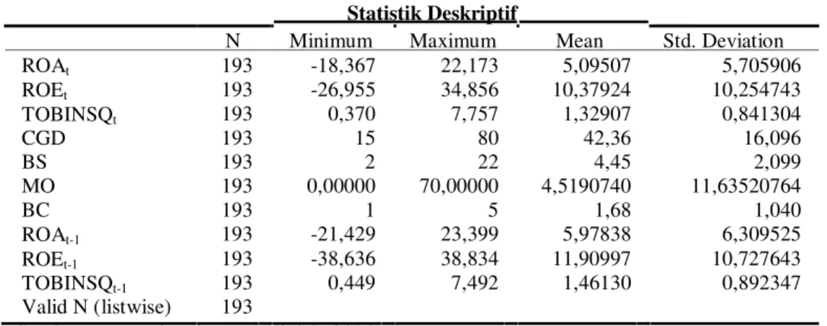 Tabel 1 Perincian Sampel