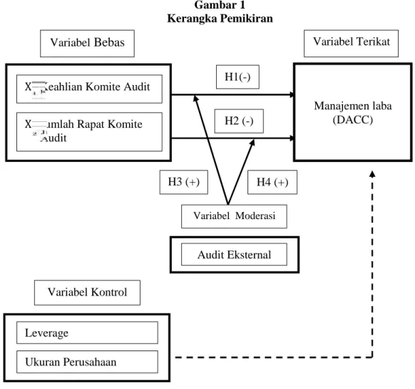 Gambar 1 Kerangka Pemikiran