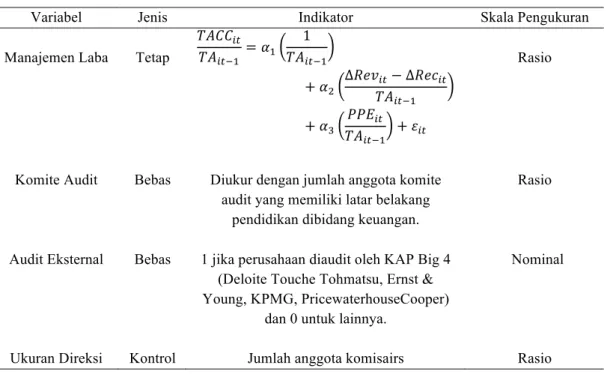 Tabel 1  Variabel Penelitian 