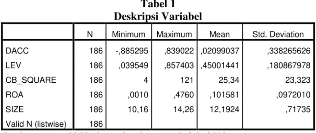 Tabel 1  Deskripsi Variabel 