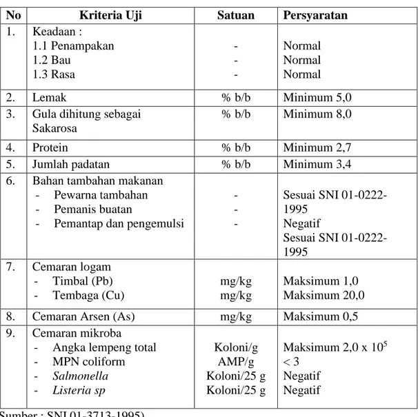 Tabel 3. Syarat Mutu Es Krim Menurut SNI 01-3713-1995 