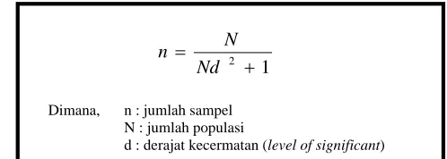 GAMBAR 1.7 HASIL PERHITUNGAN RUMUS SLOVIN 