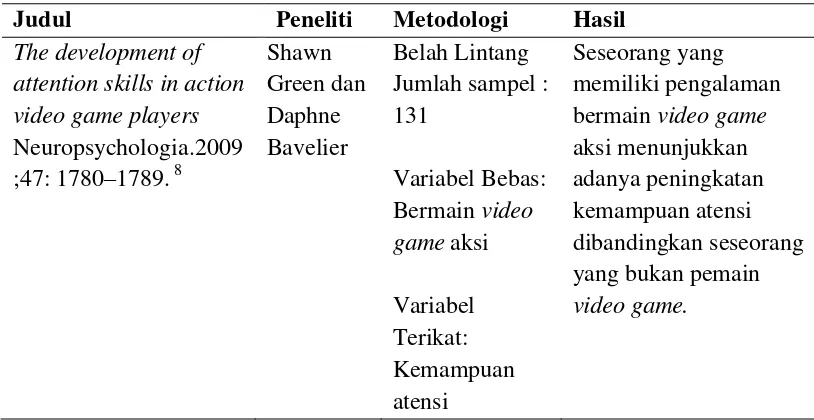Tabel 1. Daftar penelitian sebelumnya 