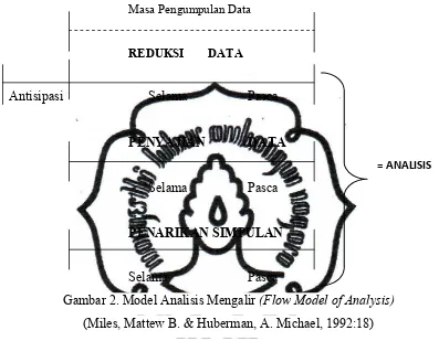 Gambar 2. Model Analisis Mengalir (Flow Model of Analysis) 