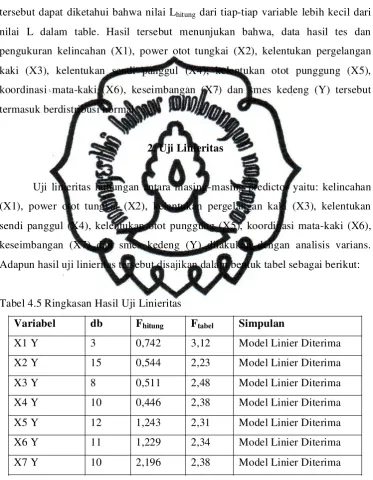 Tabel 4.5 Ringkasan Hasil Uji Linieritas 