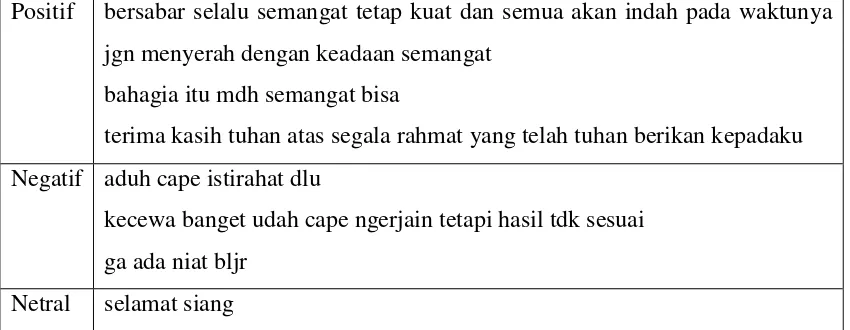 Tabel 3.2 Kalimat setelah dilakukan Tokenizing 