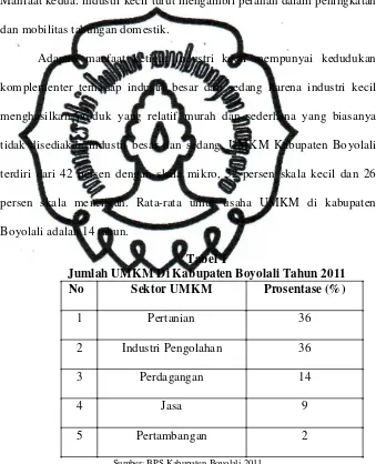 Tabel 1 Jumlah UMKM Di Kabupaten Boyolali Tahun 2011 
