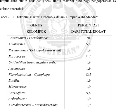 Tabel 2. II. Distribusi Bakteri Heterobik dalam Lumpur Aktif Standard 