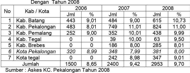 Tabel 1.3. Jumlah Kunjungan Peserta Askes ke Dokter Keluarga Sampai Dengan  Tahun 2008 