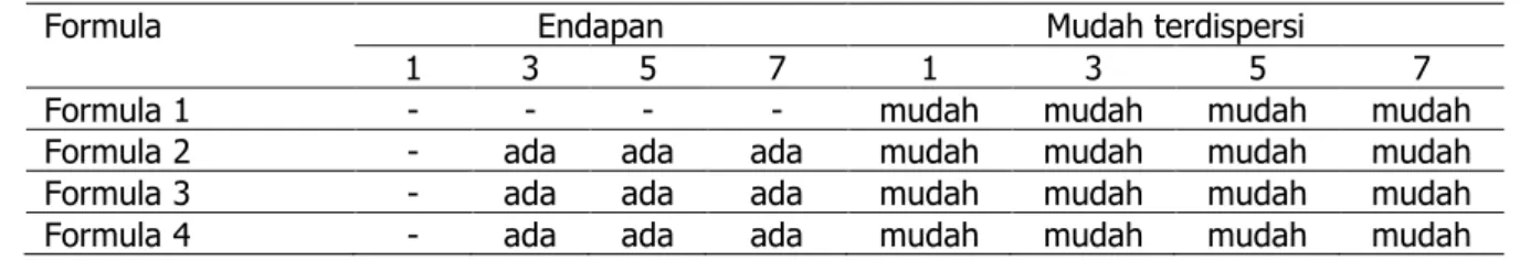 Tabel 5. Nilai ALT Sirup Kering Buah Mengkudu