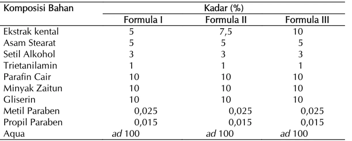 Tabel 1. Rancangan formula krim ekstrak buah mengkudu