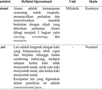 Tabel 2. Definisi Operasional. 