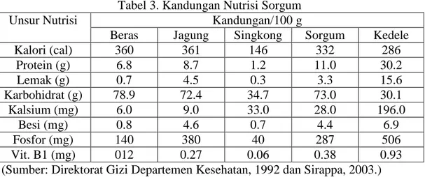 Tabel 3. Kandungan Nutrisi Sorgum 