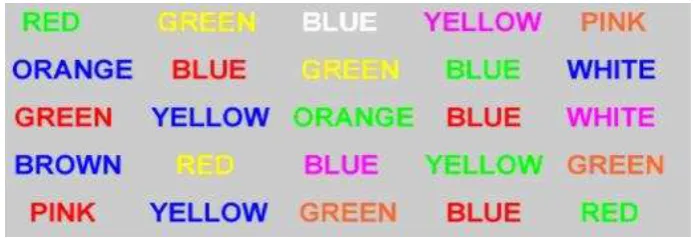 Gambar 2. Tes Stroop. 